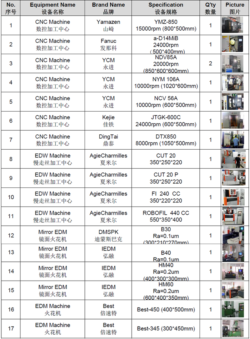 銘洋宇通工廠設備清單 銘洋宇通工廠設備清單