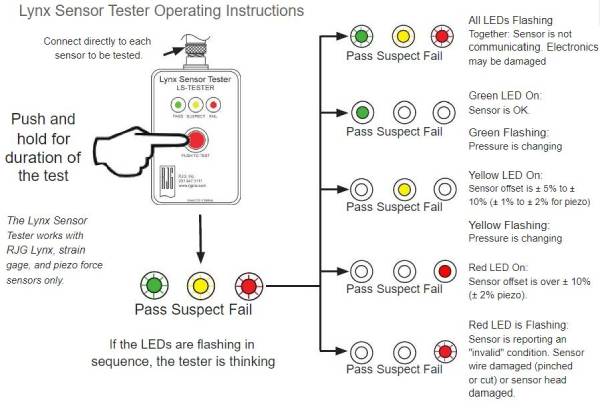 傳感器操作 傳感器操作