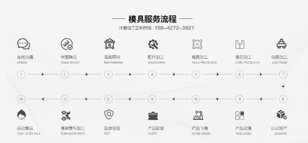 塑料注塑模具定制加工流程 塑料注塑模具定制加工流程