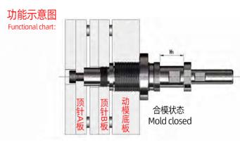 注塑模具的工作原理是什么？